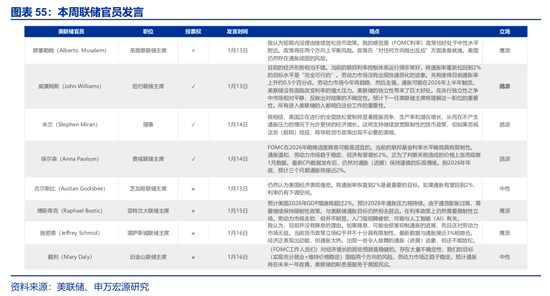 海外高频 | 凯文·沃什：美联储主席的“第一候选人”？（申万宏观·赵伟团队）  第33张