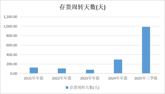 巨亏百亿！智飞生物代理HPV疫苗从躺赢变成躺输，谁为股民买单？  第5张