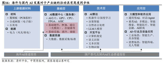 国泰海通：“点刹”不是“熄火”，跨年行情不会止步于此  第14张