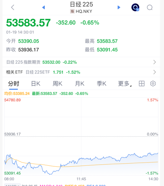 突发，全线大跳水  第12张