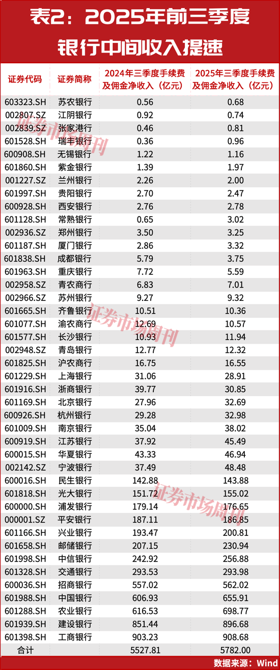 银行不拼高息了！万亿定存大转移，A股或将成资金新蓄水池  第6张