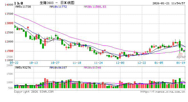 光大期货农产品类日报1.21  第2张