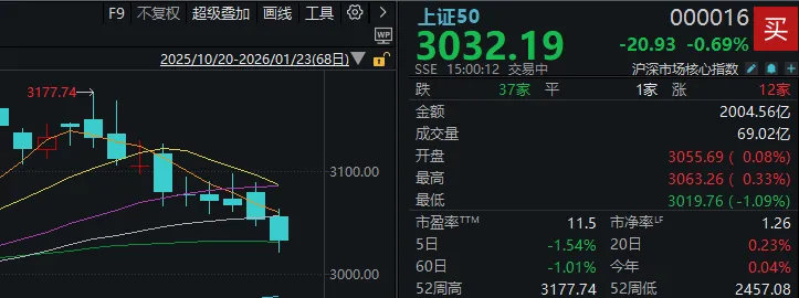 大资金连砸几千亿，A股本周为何不跌反涨？一文看懂  第4张