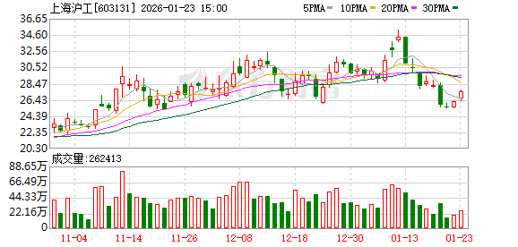 上海沪工:不存在逾期担保情况 第1张 上海沪工:不存在逾期担保情况 第1张