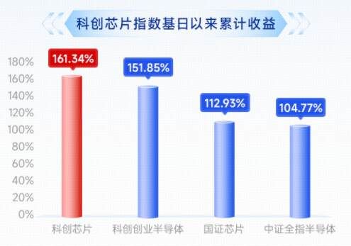 企稳上攻，东芯股份20CM涨停！硬科技新基——科创芯片ETF华宝（589190）翻红涨近2%！存储涨价“风暴”来袭  第2张