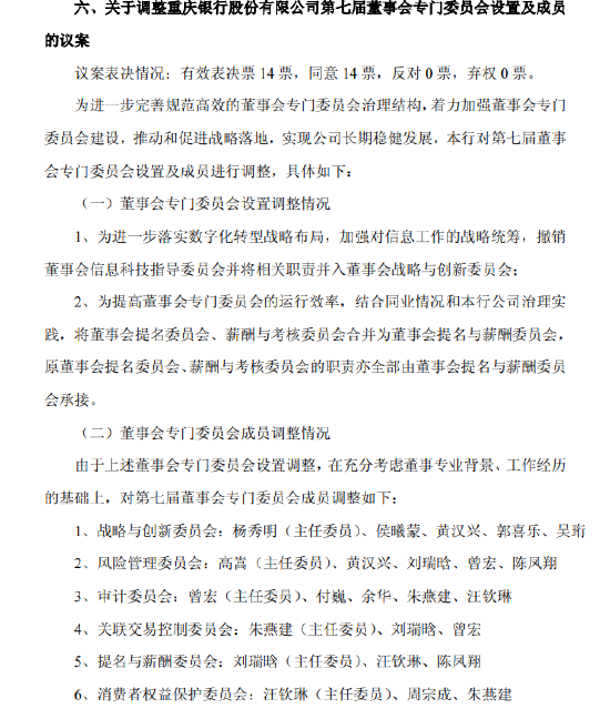 重庆银行:调整董事会专门委员会设置及成员 第1张 重庆银行:调整董事会专门委员会设置及成员 第1张
