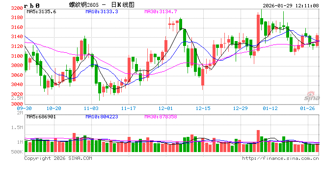 光大期货:1月29日矿钢煤焦日报 第2张 光大期货:1月29日矿钢煤焦日报 第2张