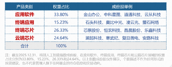 国资央企推进“AI+”行动!软件方向领涨,星环科技涨超8%,科创人工智能ETF场内溢价频现,买盘强势 第3张 国资央企推进“AI+”行动!软件方向领涨,星环科技涨超8%,科创人工智能ETF场内溢价频现,买盘强势 第3张