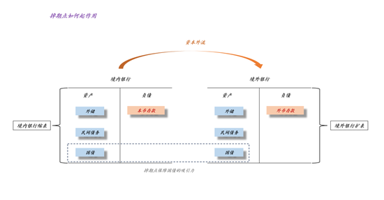 关于沃什被提名、降息缩表和贵金属价格波动 第9张 关于沃什被提名、降息缩表和贵金属价格波动 第9张