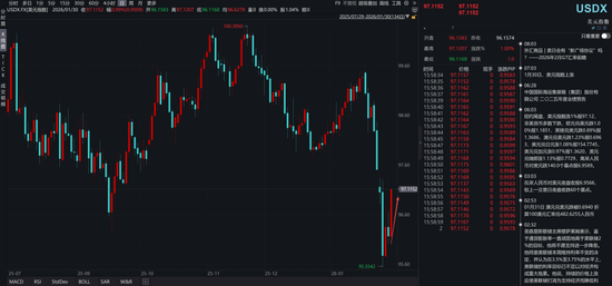 关于沃什被提名、降息缩表和贵金属价格波动 第13张 关于沃什被提名、降息缩表和贵金属价格波动 第13张