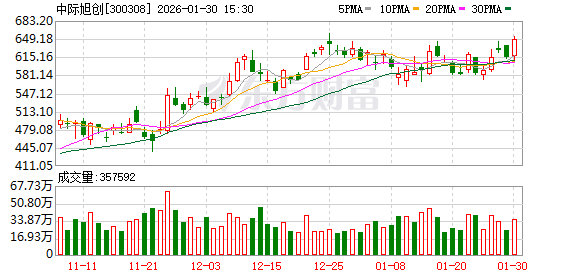 中际旭创：柜内光连接产品有望产生较大的需求  第1张