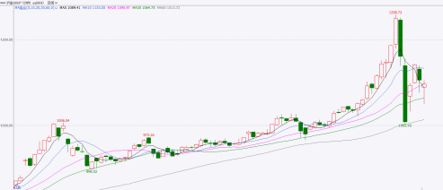 国泰君安期货：黄金“过山车”行情 历史与当下的驱动差异及投资启示  第3张