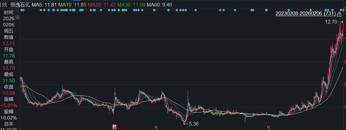 A股回购月报：1月发布回购预案公司数量和额度双降，美的集团再度领衔单月回购金额榜！  第1张