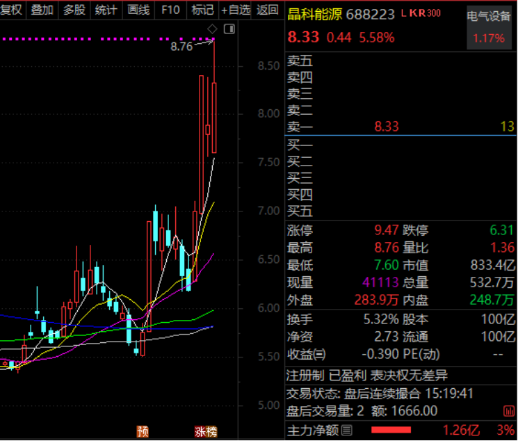 688223异动，事关太空光伏！  第2张