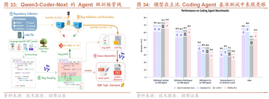 招商策略：一旦沃什交易冲击结束，恒科有望迎来补涨行情  第24张