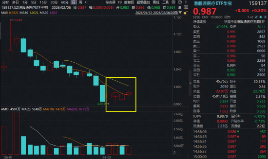 业绩与股价背离？港股医药基本面转暖，重视低位吸筹窗口期！  第2张