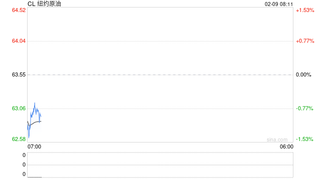 原油周报：地缘风波再起，油价宽幅震荡  第2张