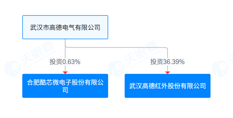 酷芯微港股IPO：递表前创始人0元转让公司股份 收入增长停滞现金流恶化 一半股份支付流向CFO  第2张