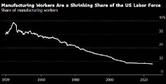 美元霸主之位腹背受敌 世界储备货币跌跌不休会产生何种冲击？  第3张