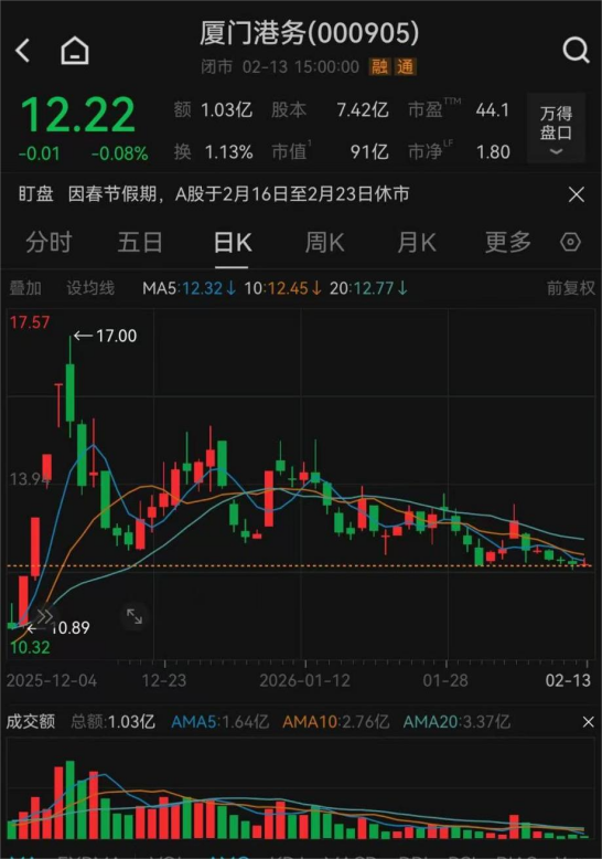 000151、000905,重要重组,同日获批! 第4张 000151、000905,重要重组,同日获批! 第4张