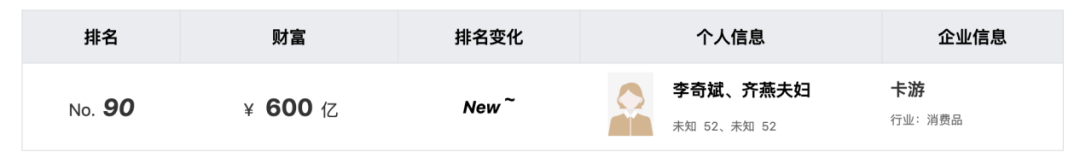 衢州夫妇卖卡牌,赚得600亿身家 第8张 衢州夫妇卖卡牌,赚得600亿身家 第8张