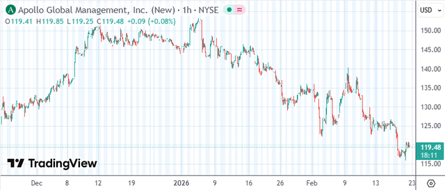 私募巨头高管直言行业风险管理失灵：三年前就该看到软件泡沫  第2张