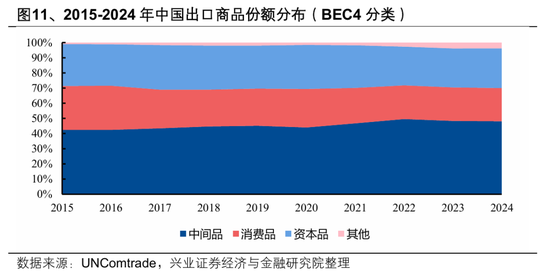 【兴证策略张启尧团队】2026年出海链有哪些投资机会? 第7张 【兴证策略张启尧团队】2026年出海链有哪些投资机会? 第7张