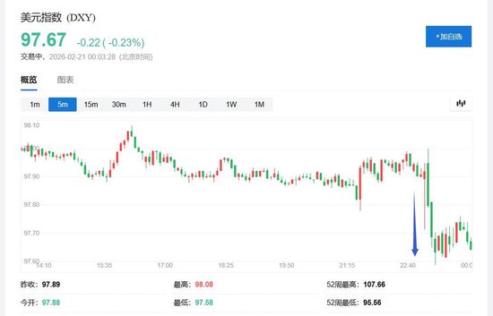 特朗普全球关税被推翻！美国最高法院裁定违法，超1750亿美元税收面临退款  第1张