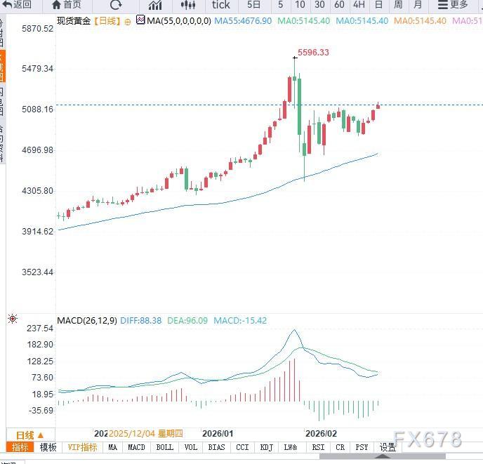 特朗普重启关税引发避险升温,支撑黄金大幅走高 第3张 特朗普重启关税引发避险升温,支撑黄金大幅走高 第3张