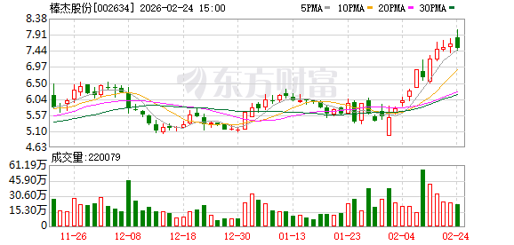 45家意向方报名：棒杰股份预重整投资人招募完成报名，正推进遴选  第1张