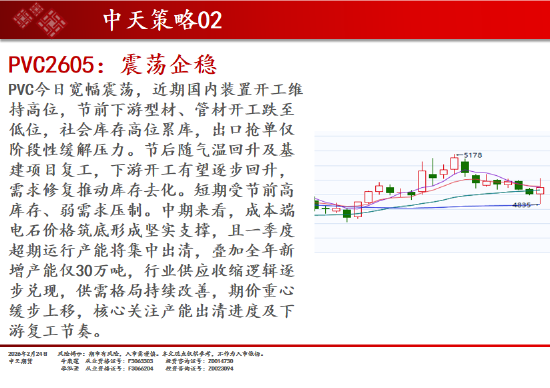中天期货:商品指数开门红 原油高开低走  第12张
