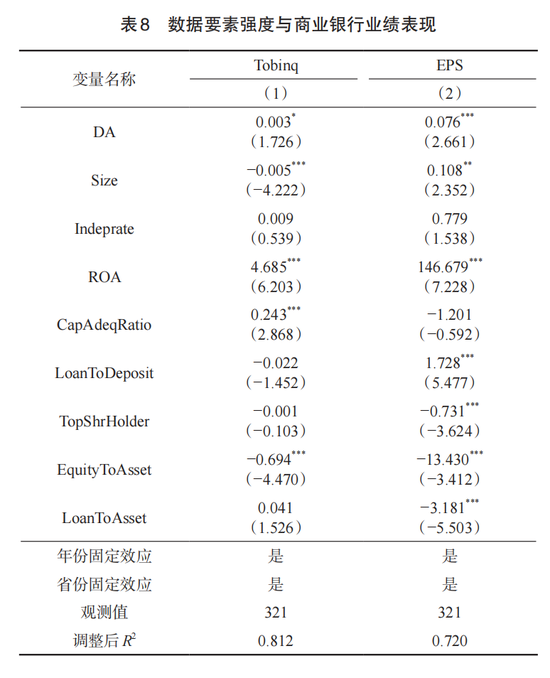 交通银行李肇宁等：数据要素强度能改善商业银行经营绩效吗?  第10张