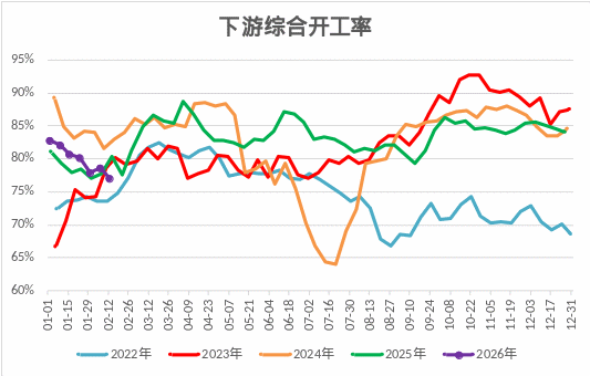 甲醇：强地缘弱现实博弈，上下两难？  第5张