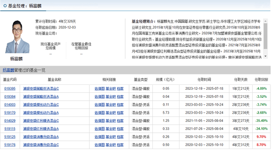 好大胆!浦银安盛基金这么宣传不违规吗? 第3张 好大胆!浦银安盛基金这么宣传不违规吗? 第3张