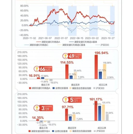 好大胆!浦银安盛基金这么宣传不违规吗? 第4张 好大胆!浦银安盛基金这么宣传不违规吗? 第4张