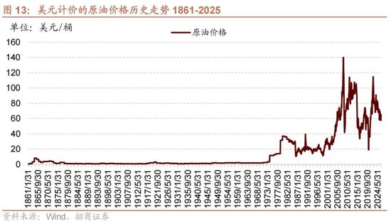 招商策略:地缘加剧,资源科技 第18张 招商策略:地缘加剧,资源科技 第18张
