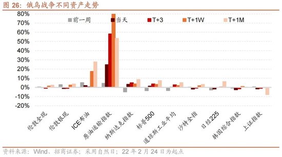 招商策略:地缘加剧,资源科技 第31张 招商策略:地缘加剧,资源科技 第31张
