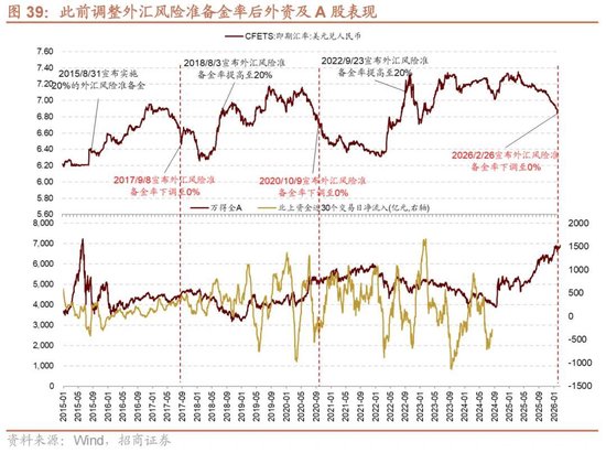 招商策略:地缘加剧,资源科技 第43张 招商策略:地缘加剧,资源科技 第43张