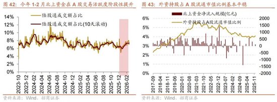 招商策略:地缘加剧,资源科技 第45张 招商策略:地缘加剧,资源科技 第45张