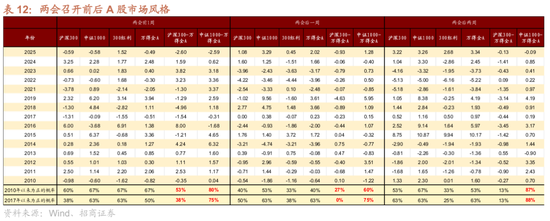 招商策略:地缘加剧,资源科技 第54张 招商策略:地缘加剧,资源科技 第54张