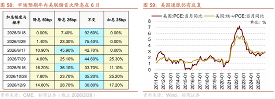 招商策略:地缘加剧,资源科技 第56张 招商策略:地缘加剧,资源科技 第56张