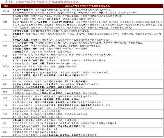 招商策略:地缘加剧,资源科技 第60张 招商策略:地缘加剧,资源科技 第60张