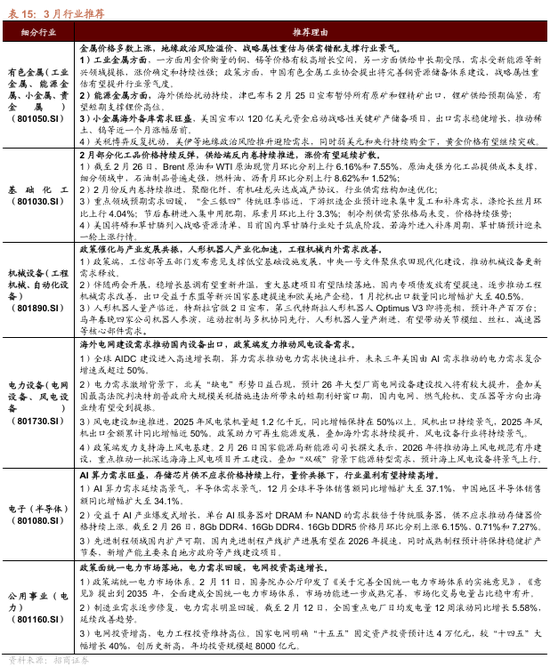 招商策略:地缘加剧,资源科技 第64张 招商策略:地缘加剧,资源科技 第64张