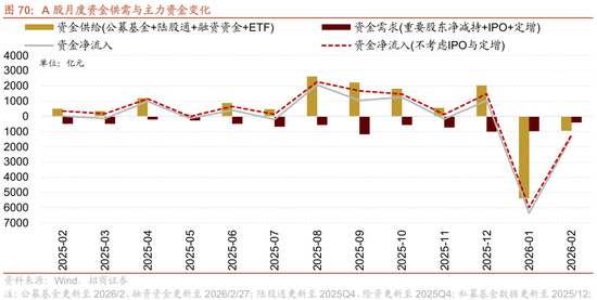 招商策略:地缘加剧,资源科技 第69张 招商策略:地缘加剧,资源科技 第69张