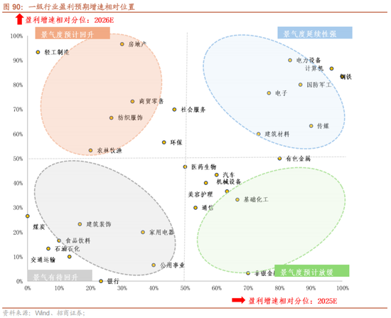 招商策略:地缘加剧,资源科技 第82张 招商策略:地缘加剧,资源科技 第82张
