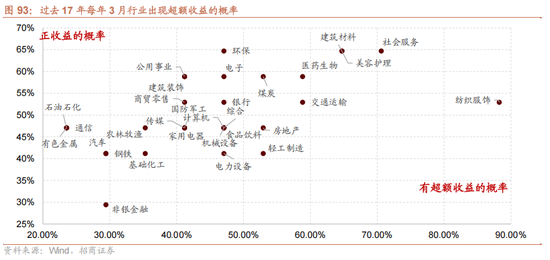 招商策略:地缘加剧,资源科技 第85张 招商策略:地缘加剧,资源科技 第85张
