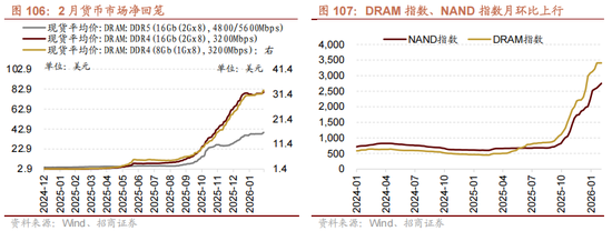 招商策略:地缘加剧,资源科技 第95张 招商策略:地缘加剧,资源科技 第95张