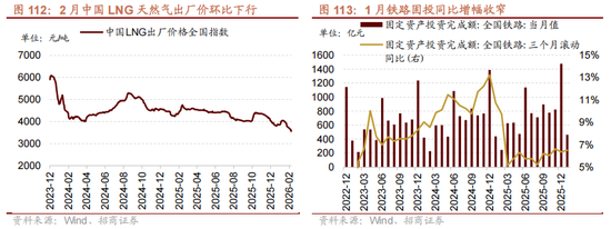 招商策略:地缘加剧,资源科技 第98张 招商策略:地缘加剧,资源科技 第98张