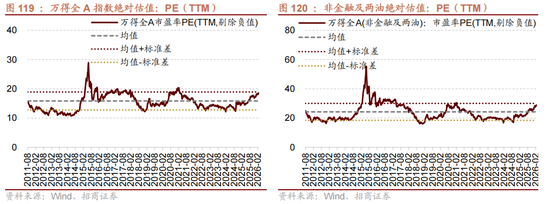 招商策略:地缘加剧,资源科技 第105张 招商策略:地缘加剧,资源科技 第105张