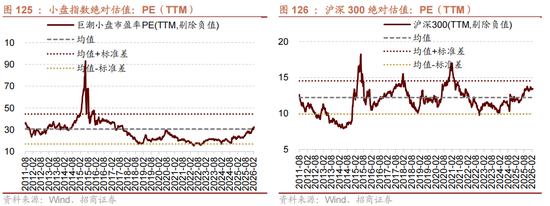 招商策略:地缘加剧,资源科技 第108张 招商策略:地缘加剧,资源科技 第108张